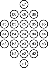 Notation auf dem 3x3x3-Brett auf der Spitze stehend