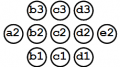 Notation 3x5-Brett ohne Ecken hoch.png